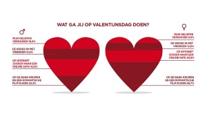 valentijsonderzoek